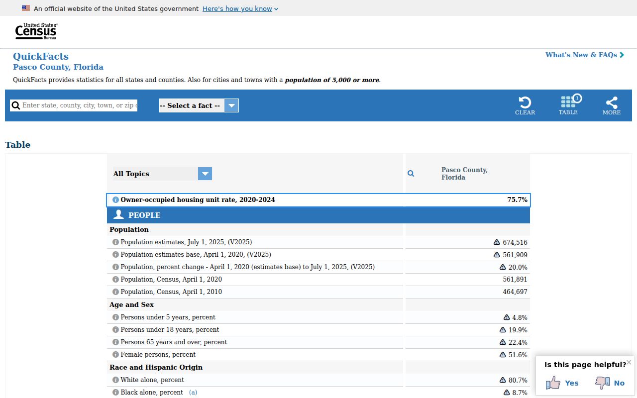 United States Census QuickFacts page for Pasco County population context